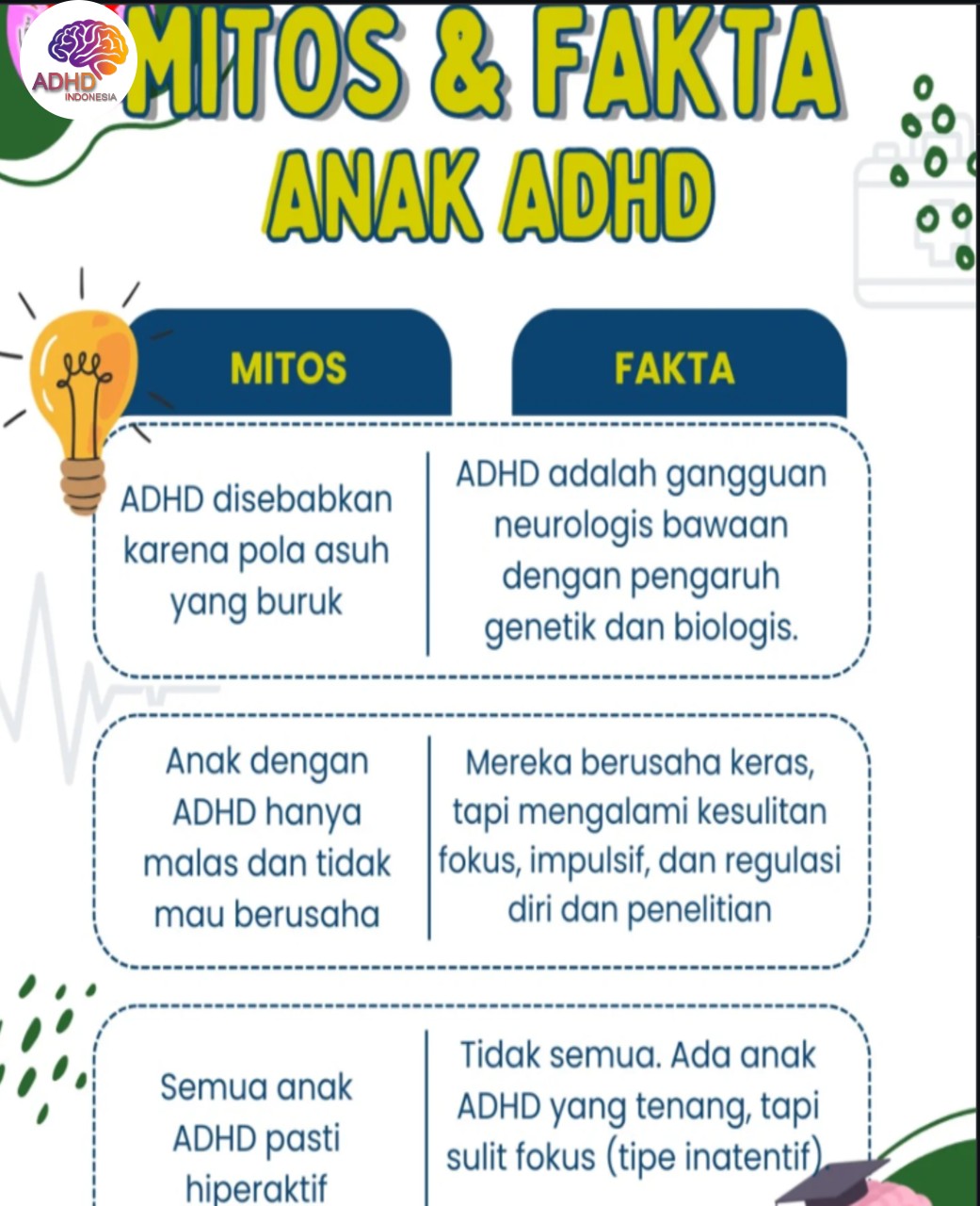 Mitos dan Fakta Seputar ADHD yang Beredar di Kabupaten Mukomuko