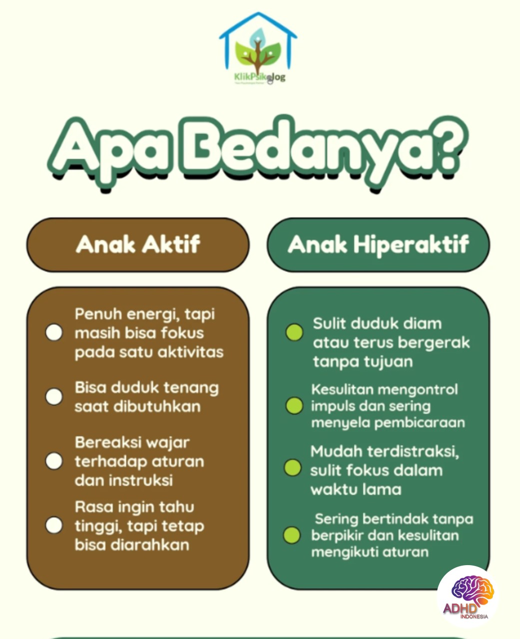 Perbedaan Anak Aktif dan ADHD yang Perlu Dipahami di Kabupaten Mukomuko